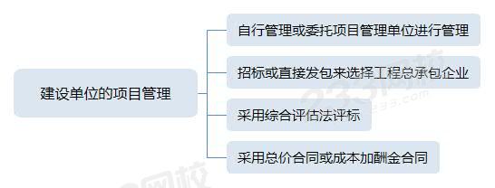 建设单位的项目管理.jpg