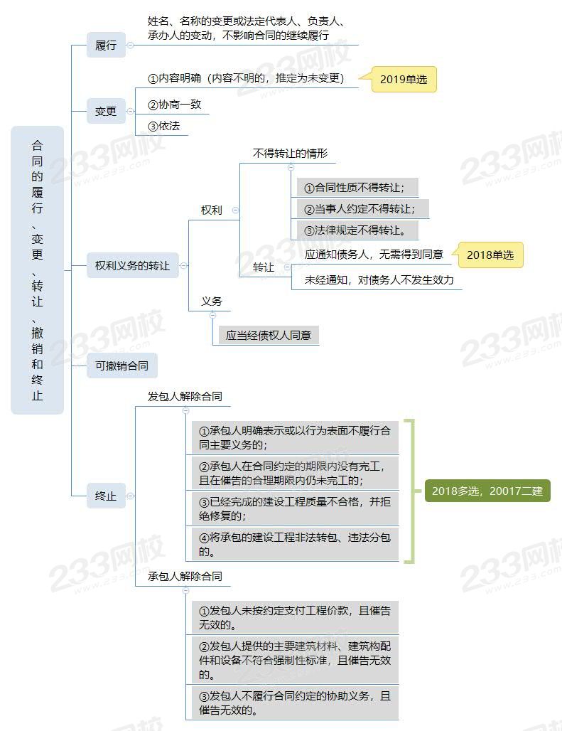 7合同的履行、变更、转让、撤销和终止.jpg