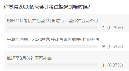 你觉得2020初级会计考试推迟到啥时候？