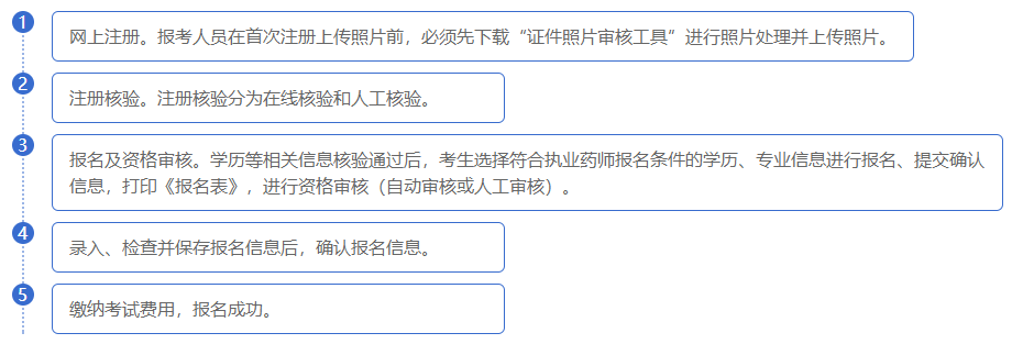 执业药师报名流程图