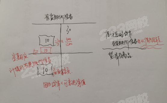 存货跌价准备丁字账.png