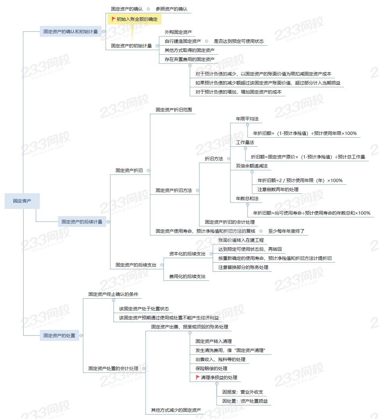 第三章 固定资产.png