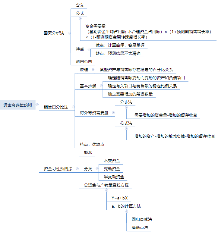 财务管理思维导图：第五章　筹资管理（下）.png