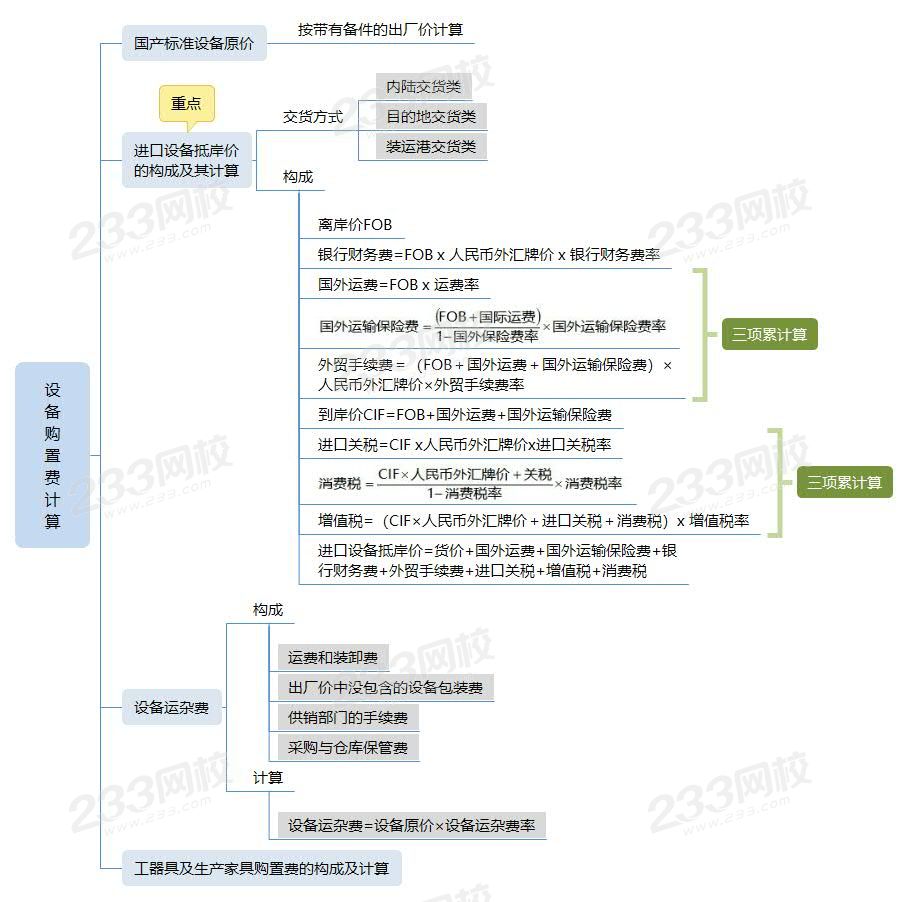 4设备购置费计算.jpg