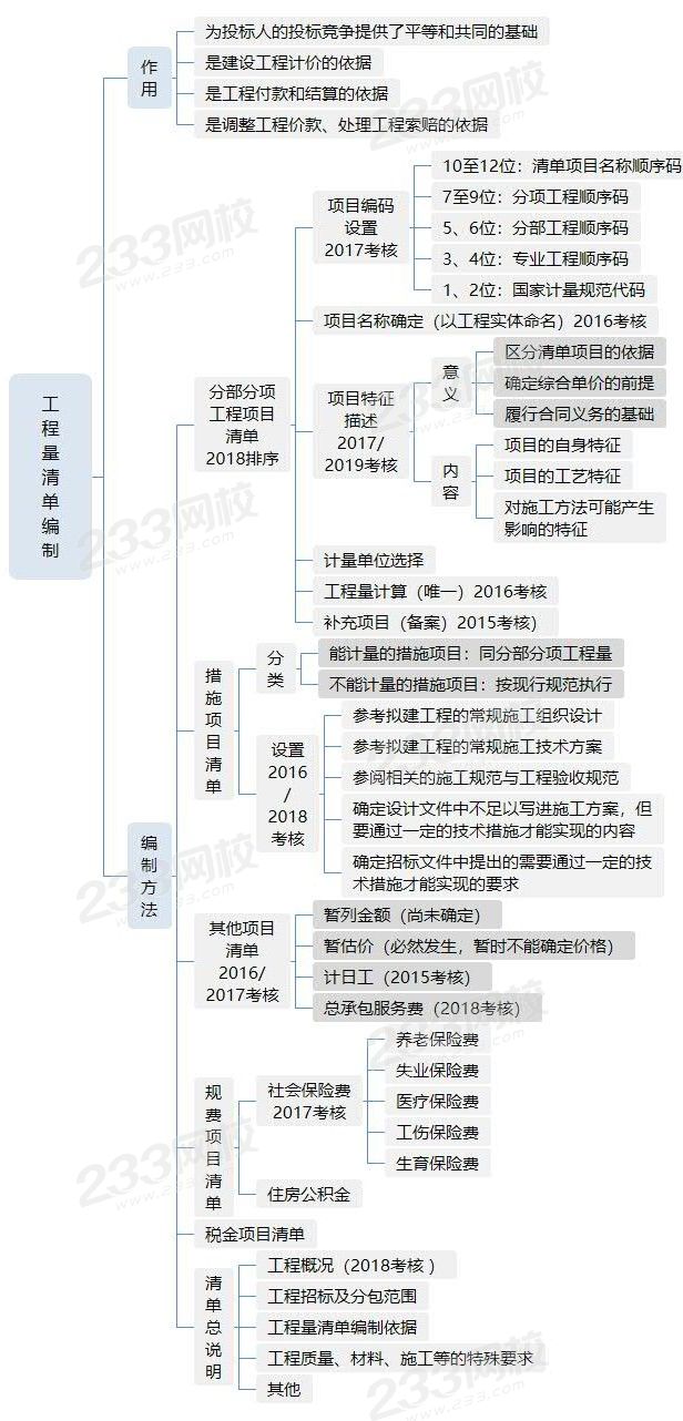 工程量清单编制.jpg