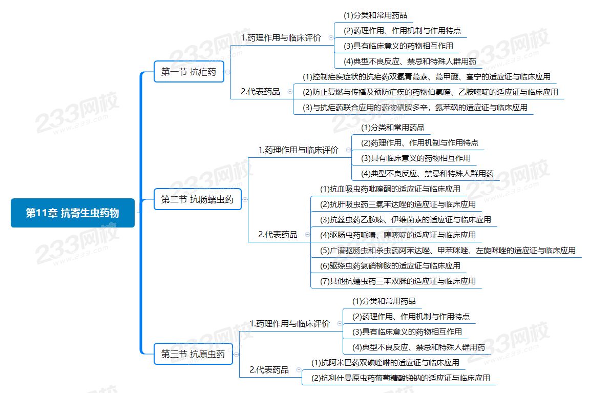 第11章 抗寄生虫药物.png