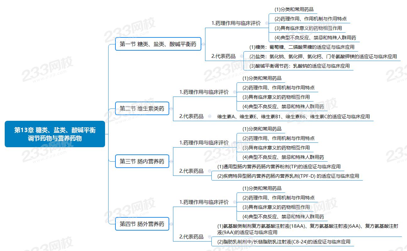 第13章 糖类、盐类、酸碱平衡调节药物与营养药物.png