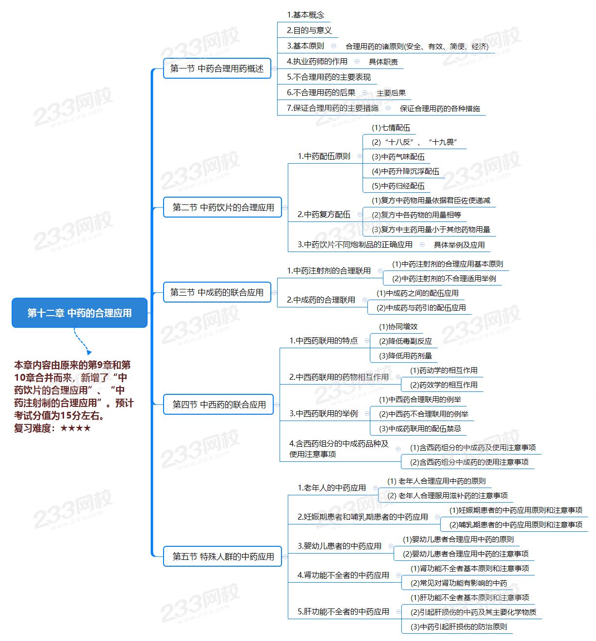 第十二章 中药的合理应用.png