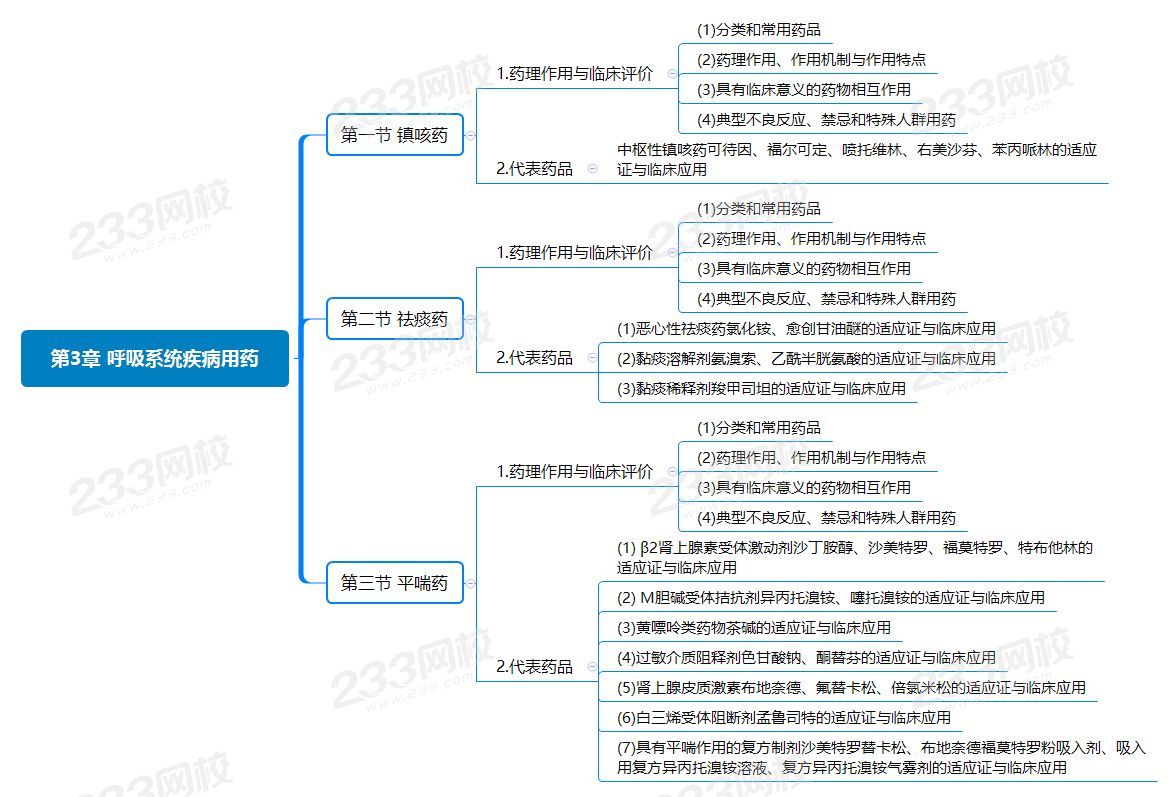 第3章 呼吸系统疾病用药.png