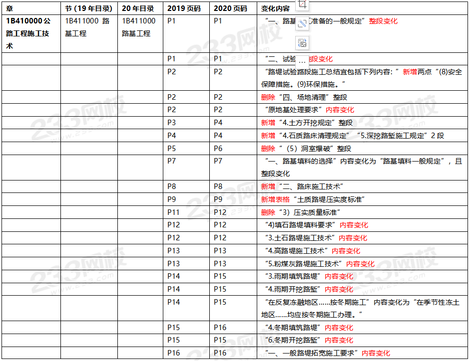 2020年一级建造师公路工程教材对比（文字版）.png