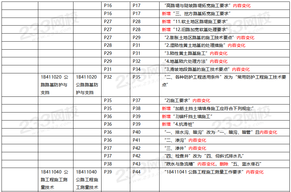 2020年一级建造师公路工程教材对比（文字版）.png