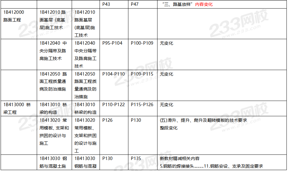 2020年一级建造师公路工程教材对比（文字版）.png