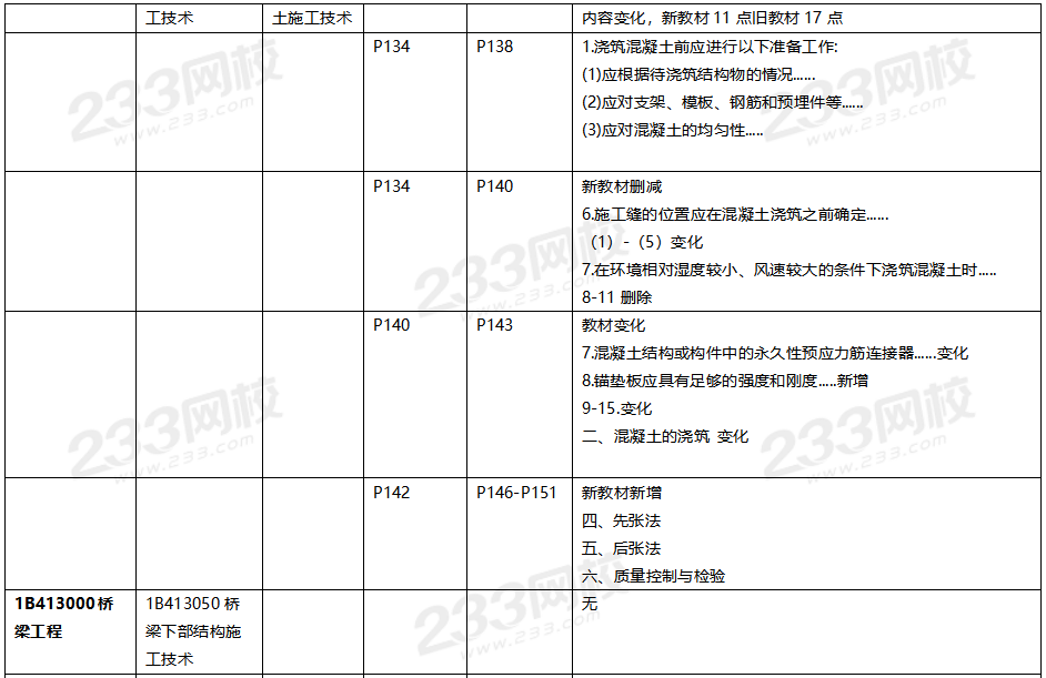 2020年一级建造师公路工程教材对比（文字版）.png