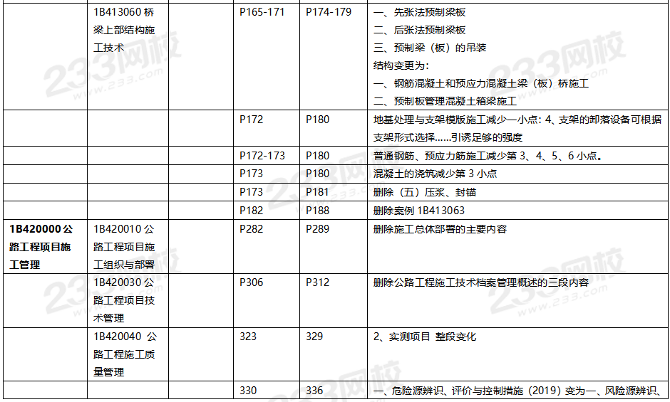 2020年一级建造师公路工程教材对比（文字版）.png