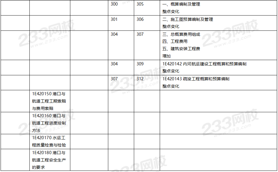 2020年一级建造师港口与航道工程教材对比（文字版）.png