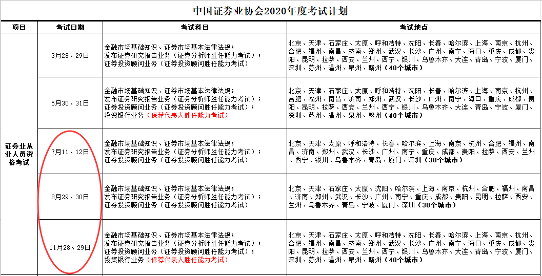 2020年证券从业资格考试时间