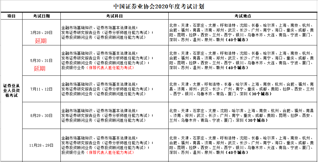 2020年证券考试计划表