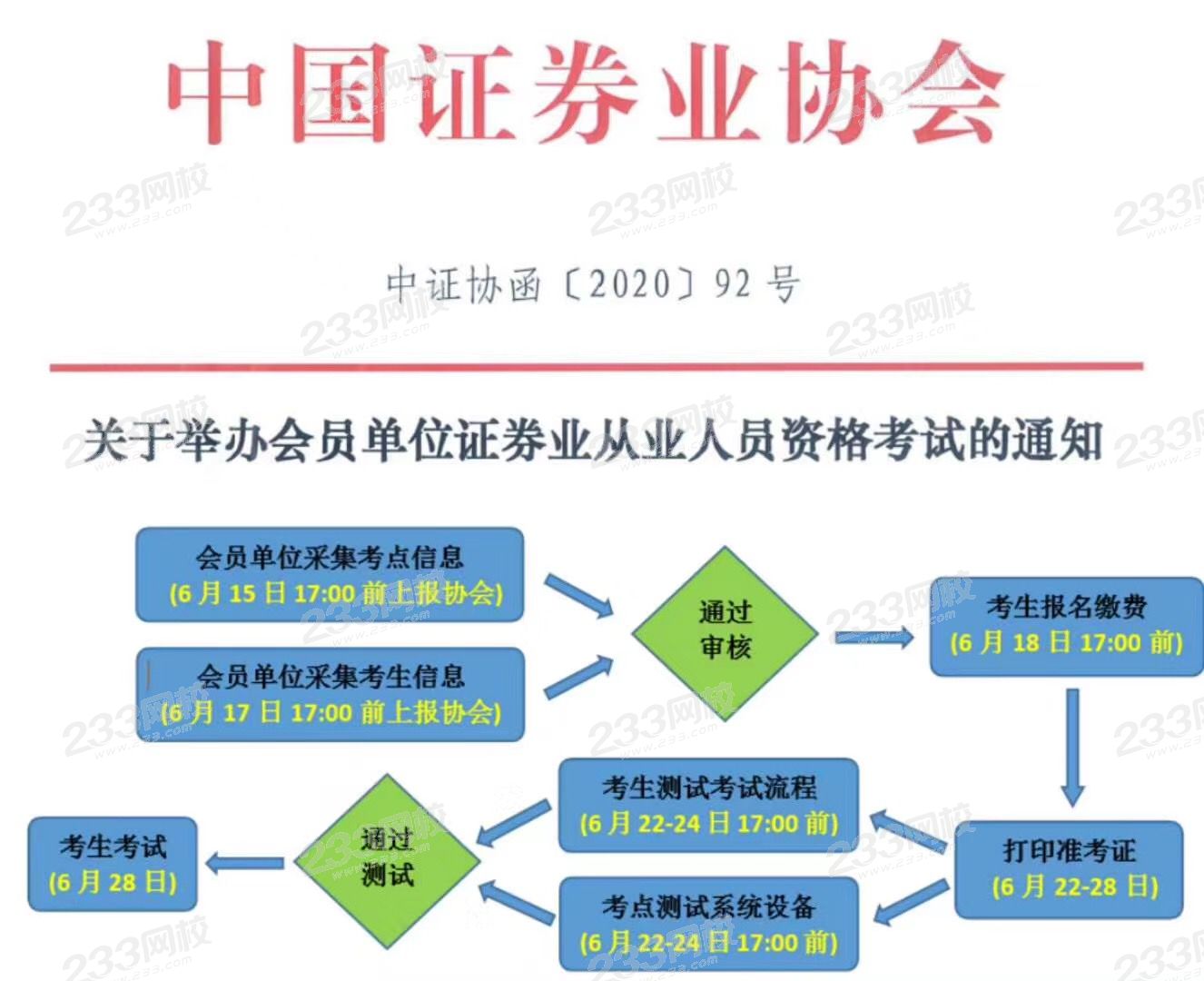 2020年第一次证券考试