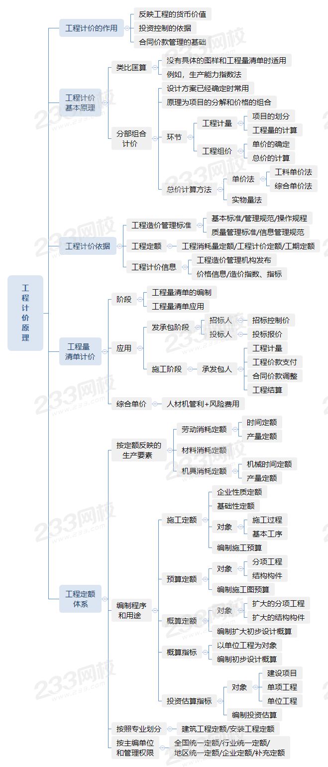 2.1工程计价原理.png