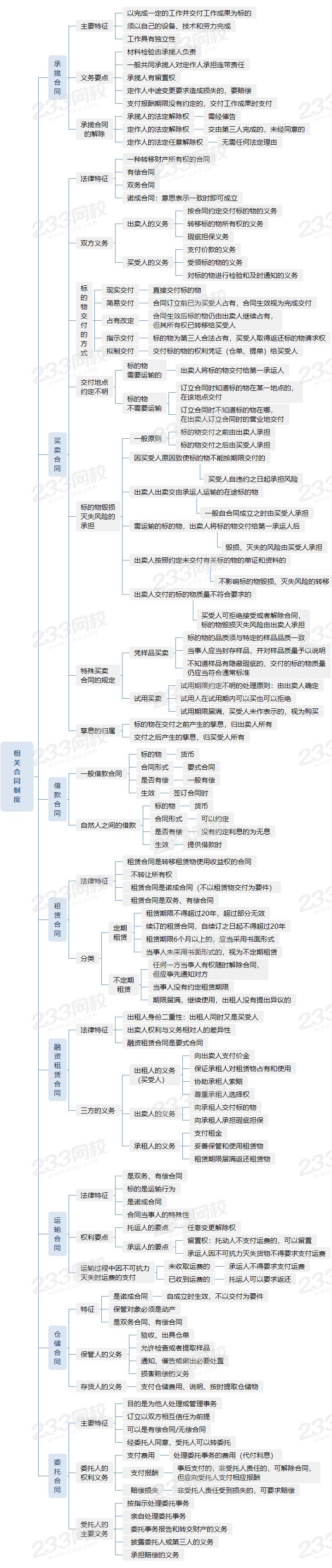 4.3相关合同制度.png