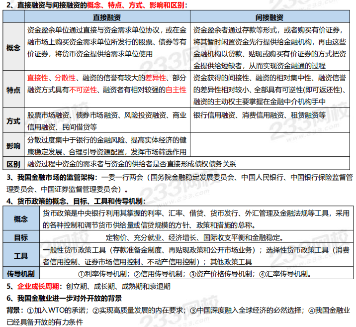 金融市场基础知识考前速记