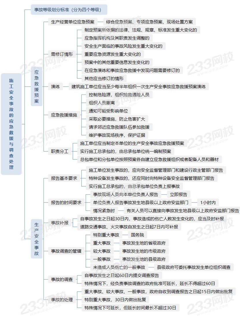 6.4施工安全事故的应急救援与调查处理.png