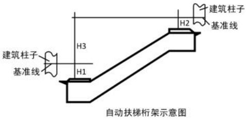 二建《机电工程》章节真题及答案:电梯工程施工技术