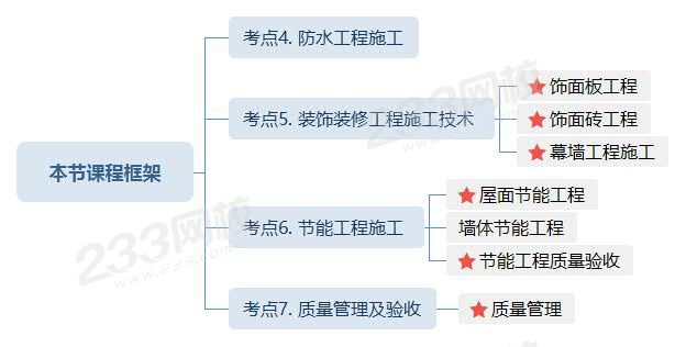 本节课程框架.jpg