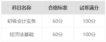 初级会计证分数几分及格