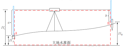 二级建造师《建筑工程》历年章节真题及答案:施工测量技术