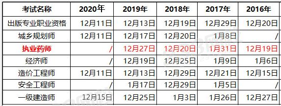 中国人事考试网执业药师成绩查询