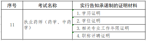 执业药师办理材料.png