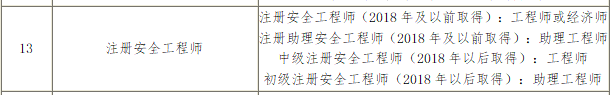 山西省专业技术人员职业资格与职称对应目录