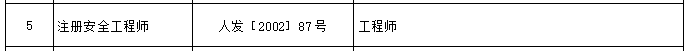 四川省专业技术类职业资格与职称对应表