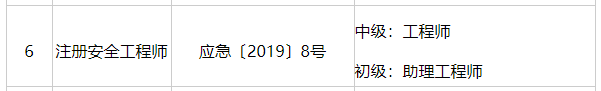 陕西部分职业资格与职称对应关系表