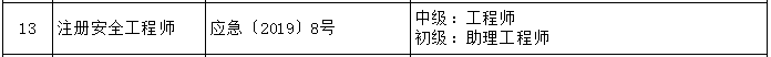 上海部分专业技术类职业资格与职称对应表