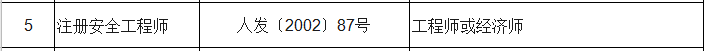 内蒙古专业技术类职业资格与职称对应表