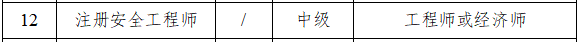 工程技术专业职业资格可聘任职称对应表